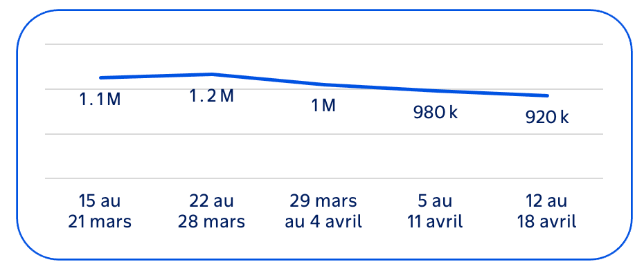 Pâques – visites hebdomadaires 