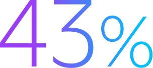 43%