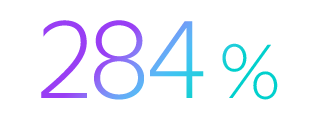 284 %
